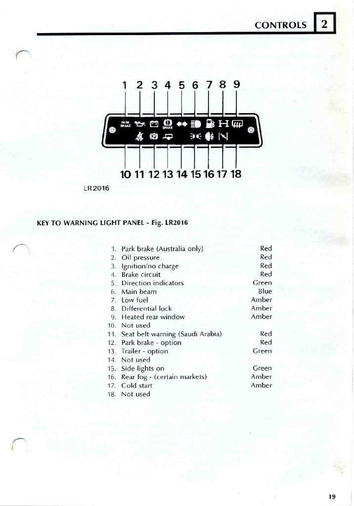 19931221 LAND ROVER Manual 019.jpg